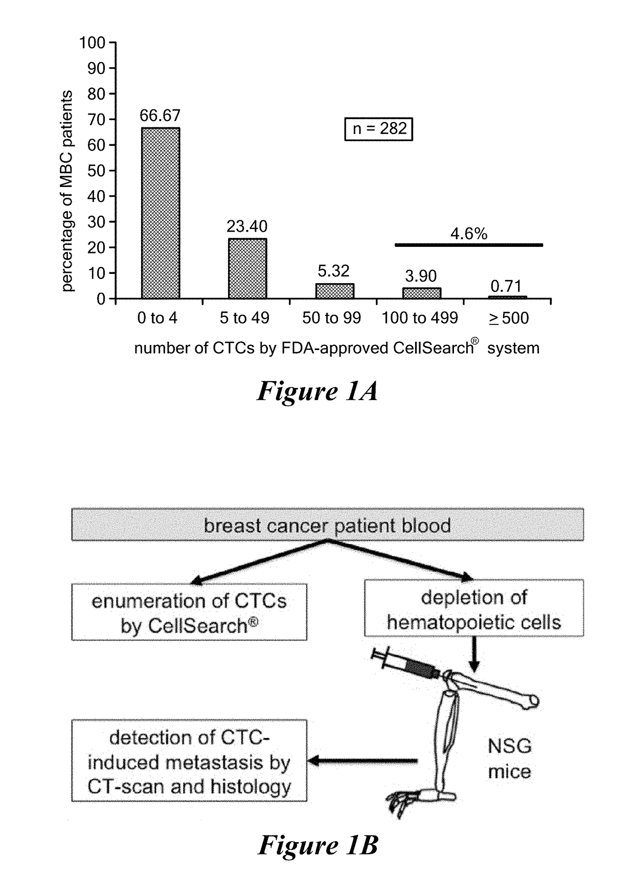 Novel method for analyzing circulating tumor cells of a patient for the presence of metastasis-initiating cells