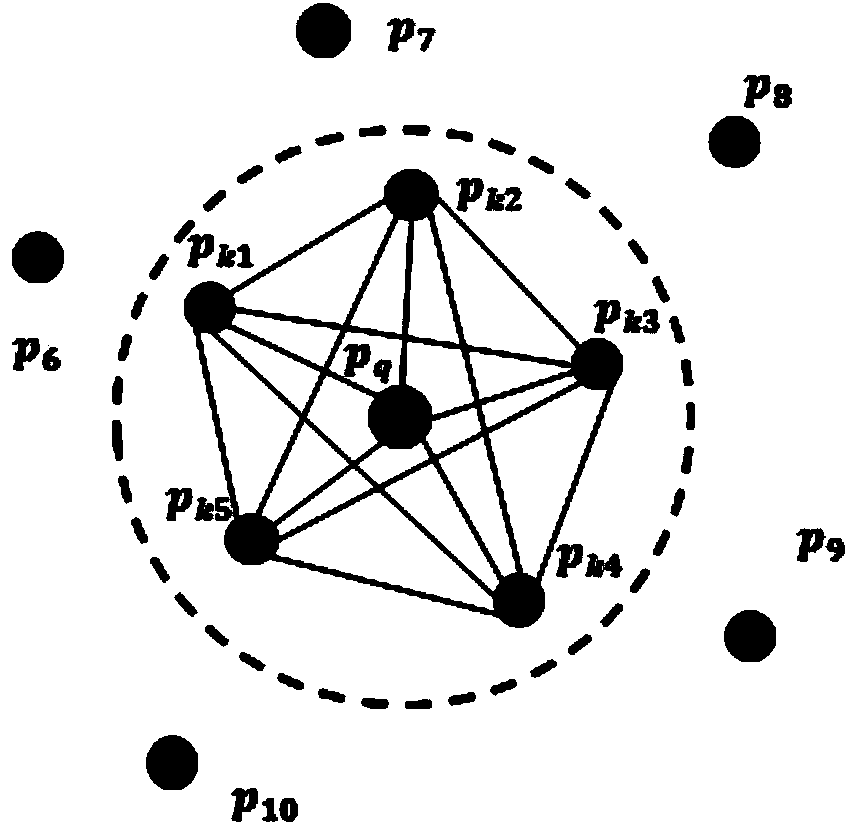 Adaptive markerless three-dimensional point cloud automatic registration method