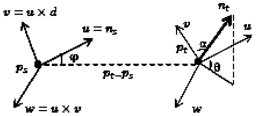 Adaptive markerless three-dimensional point cloud automatic registration method