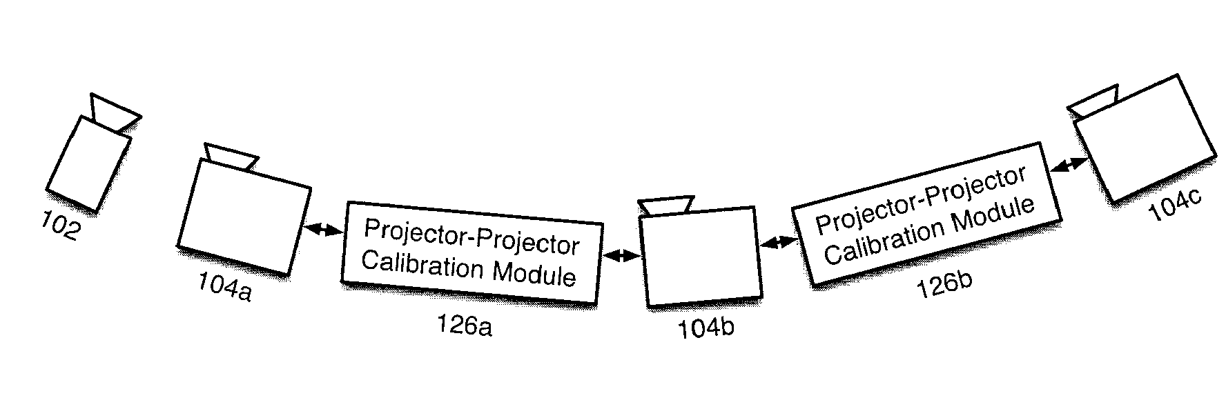 Camera-Projector Duality:  Multi-Projector 3D Reconstruction