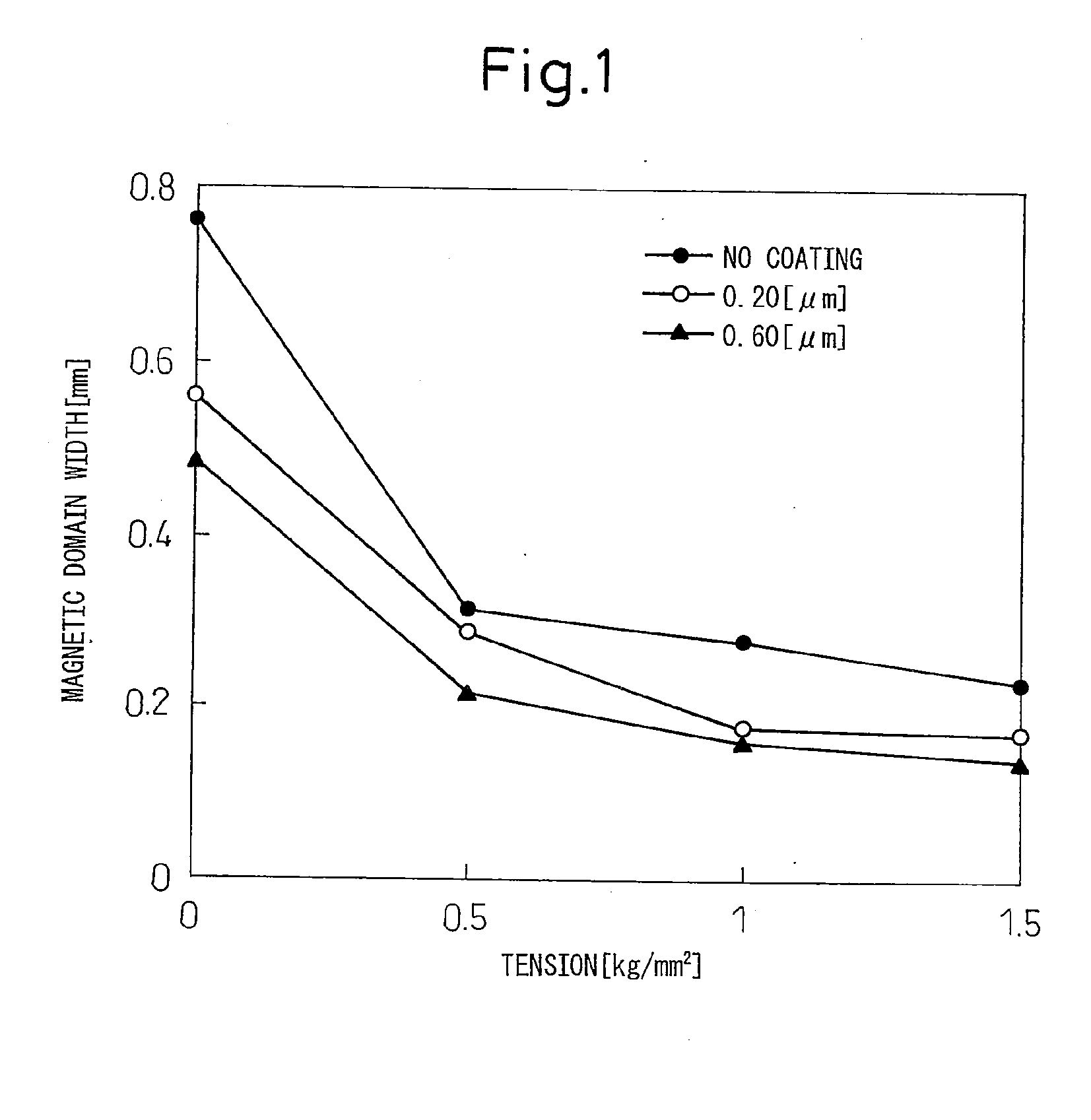 Grain-oriented electrical steel sheet excellent in magnetic properties