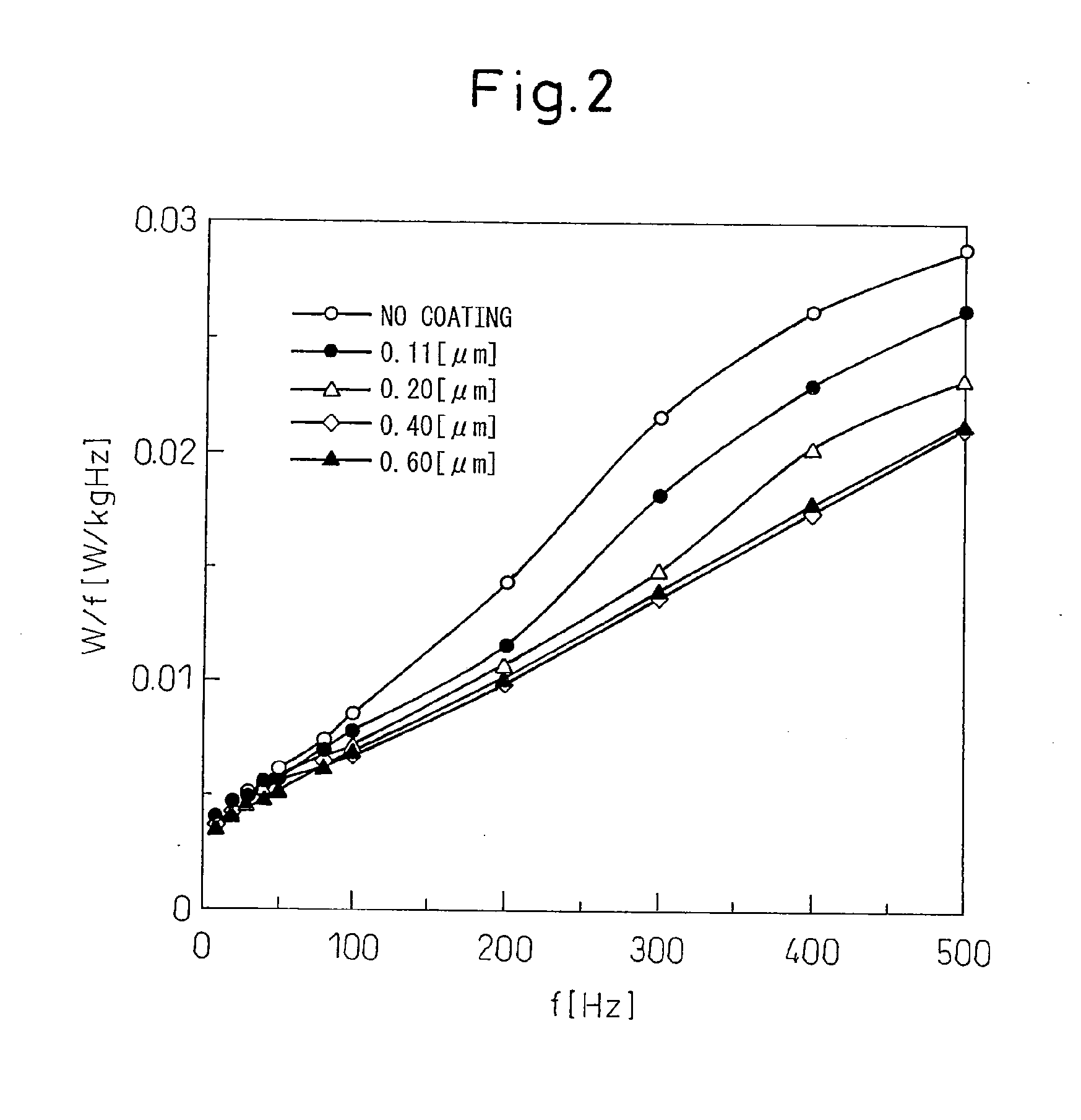 Grain-oriented electrical steel sheet excellent in magnetic properties