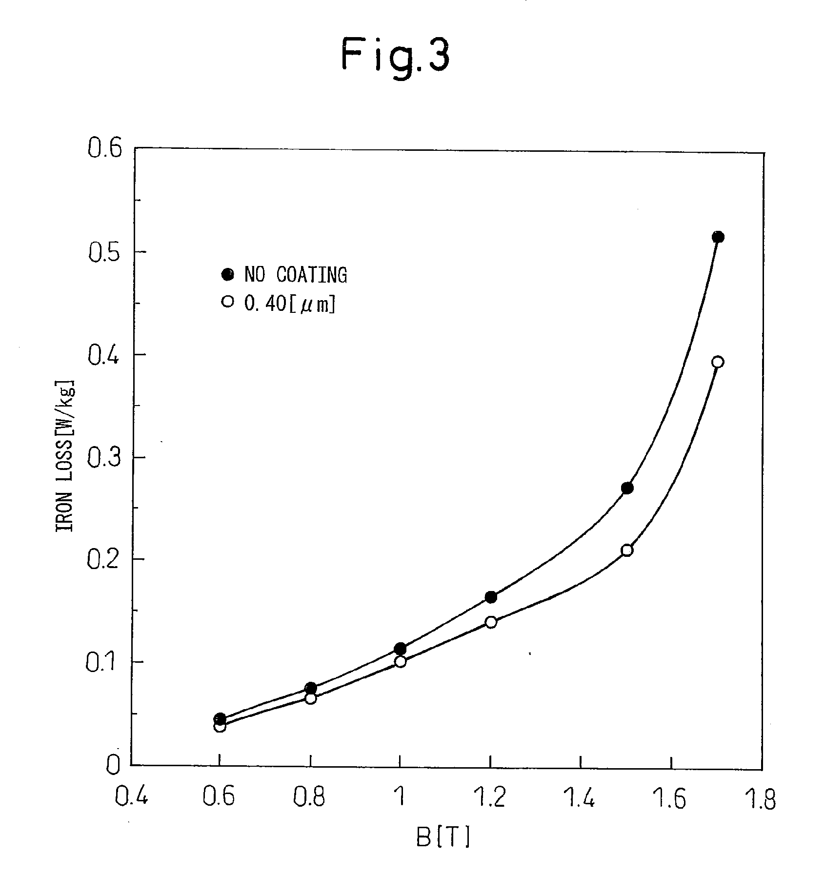 Grain-oriented electrical steel sheet excellent in magnetic properties