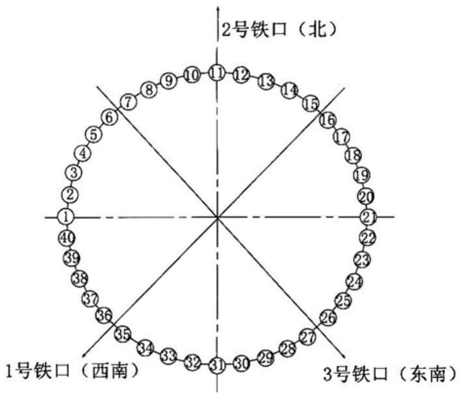 A Judgment Method for Uneven Working of Blast Furnace Hearth