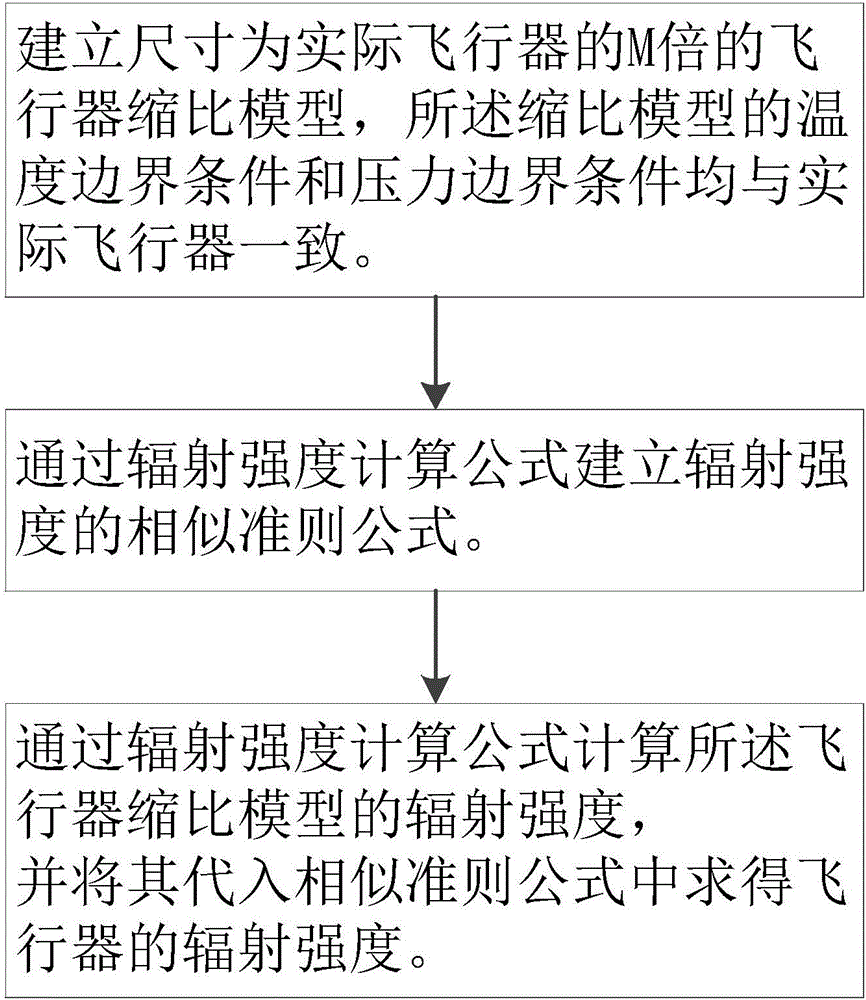 Aerocraft radiation intensity calculation method based on similarity scale