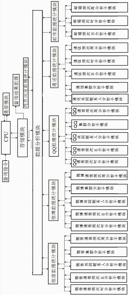 Visualized evidence obtaining and analyzing system