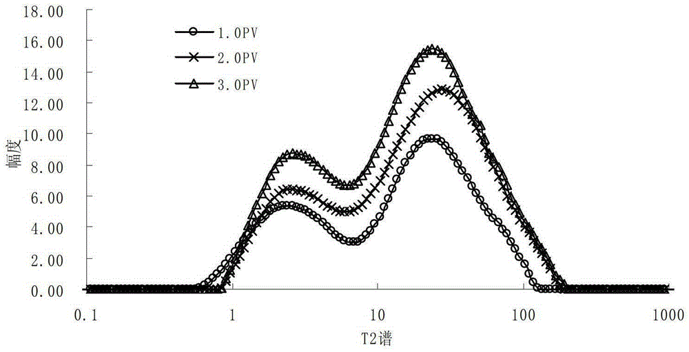 A method for quantitative evaluation of pore-throat producing law in the secondary migration of oil and gas