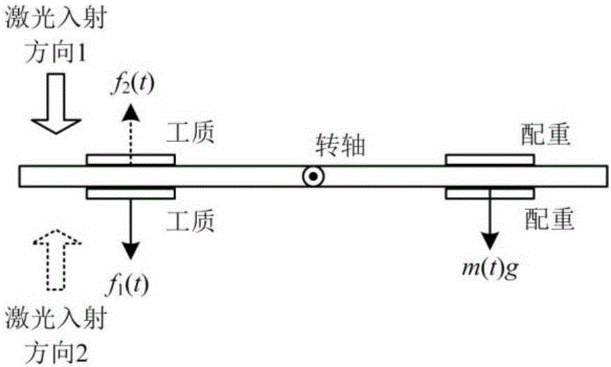 Method for directly measuring specific impulse of laser ablation micro-propulsion