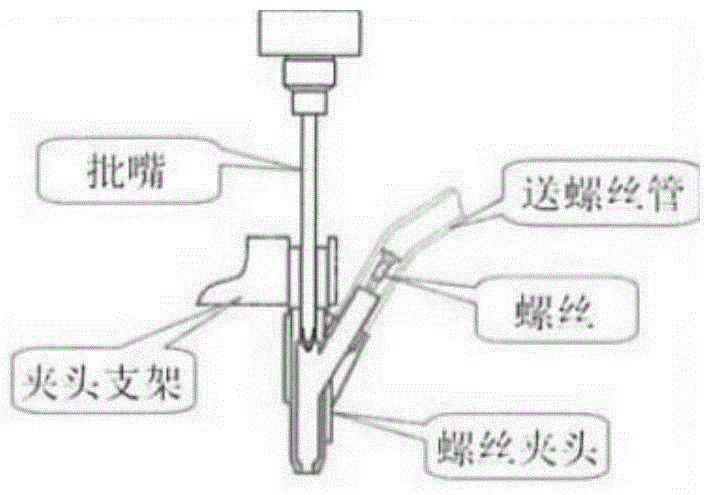 Automatic screw-in device for screws