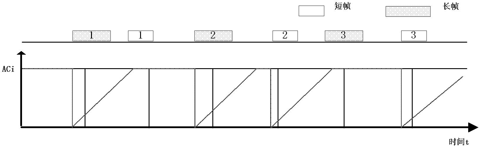 Byte-based filtering and policing system and method of avionics full duplex switched Ethernet (AFDX) switch