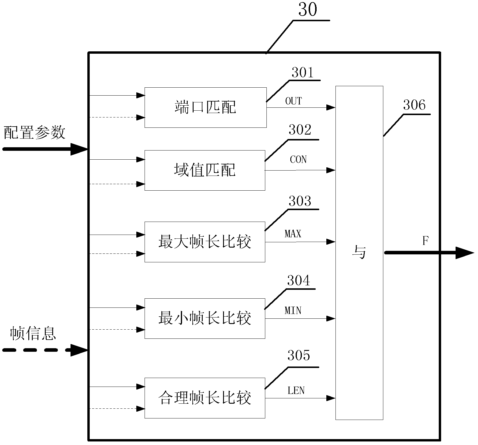 Byte-based filtering and policing system and method of avionics full duplex switched Ethernet (AFDX) switch