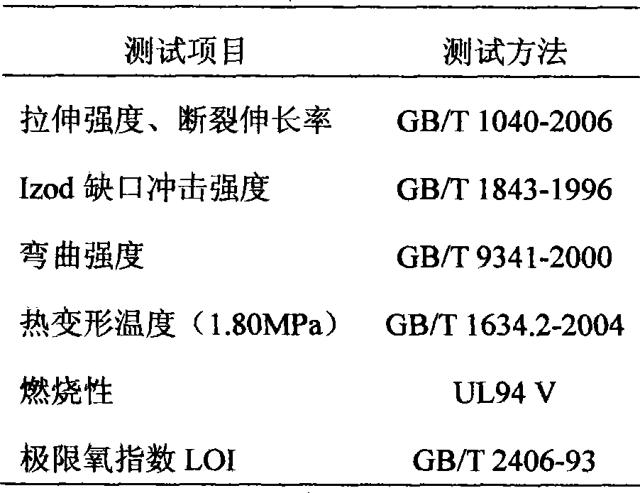 Non-halogen flame-retarding high performance polycarbonate engineering plastics and preparation method thereof