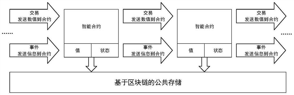 Intelligent executable contract construction and execution method and system for legal contracts