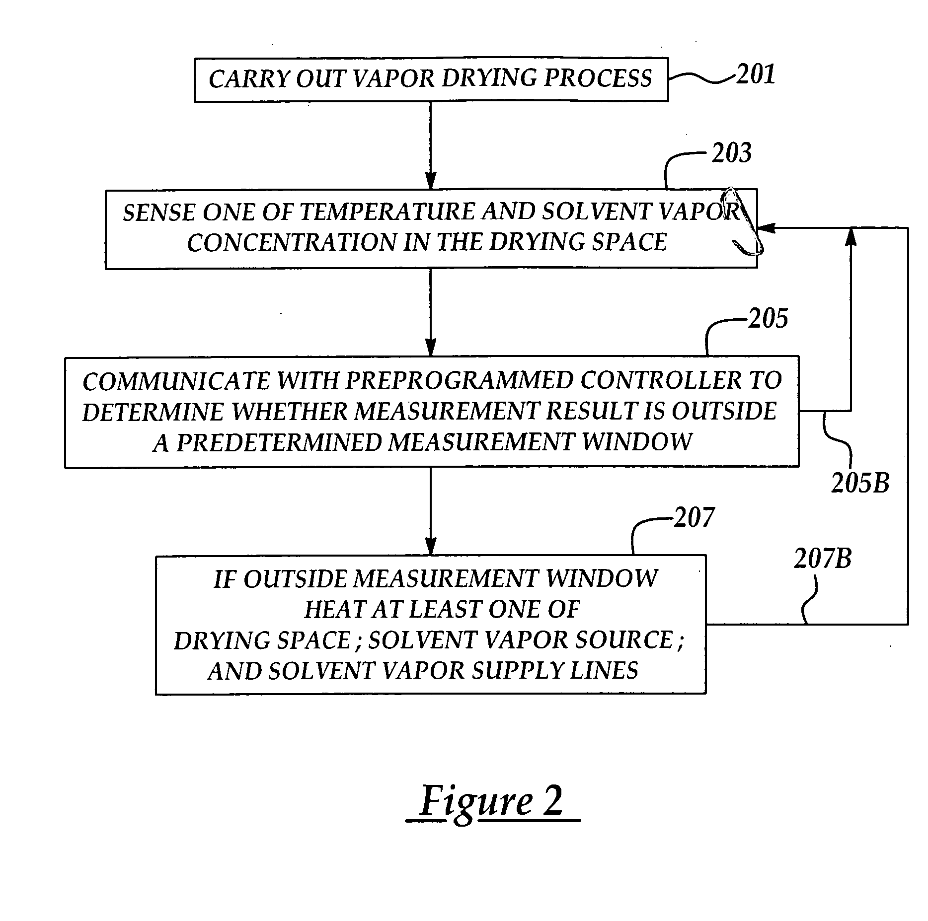 Method to improve post wafer etch cleaning process