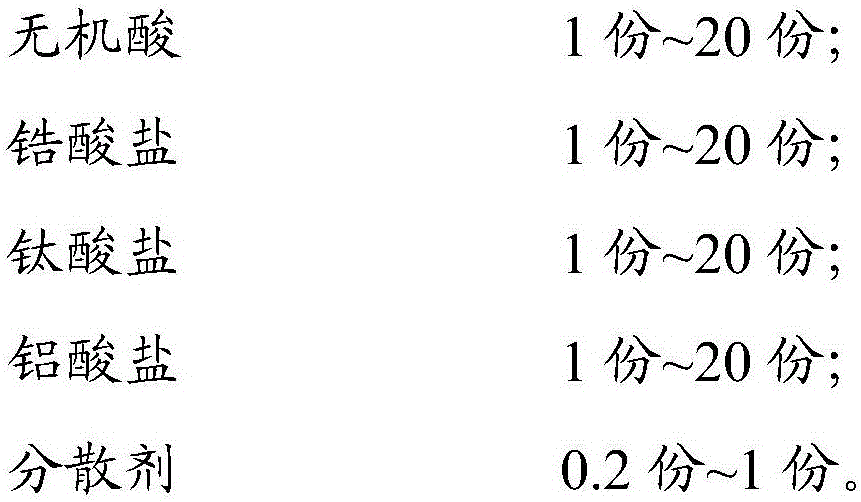 Zr-Ti passive film treating agent for aluminum or aluminum alloy and treating method thereof