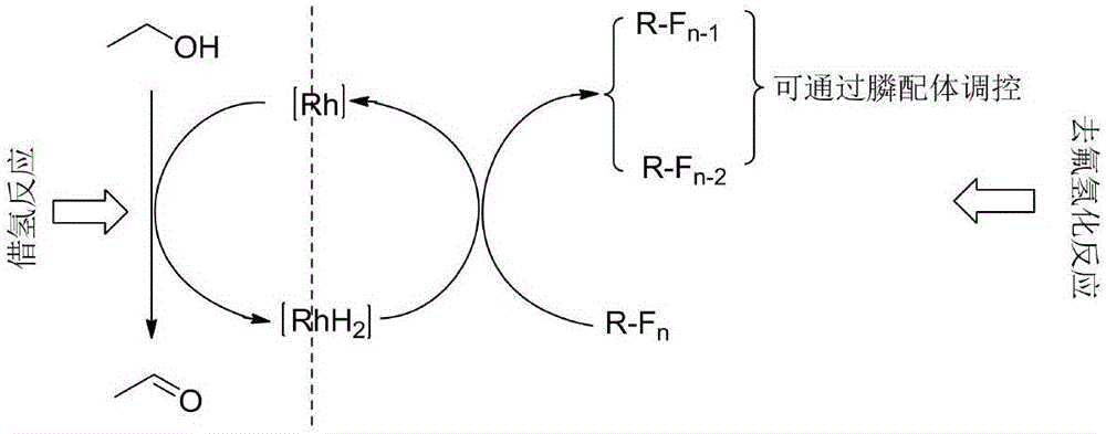 Method used for synthesizing heterocycle substituted multi-fluoro arene through defluorination and hydrogenation and controlled by phosphine ligand