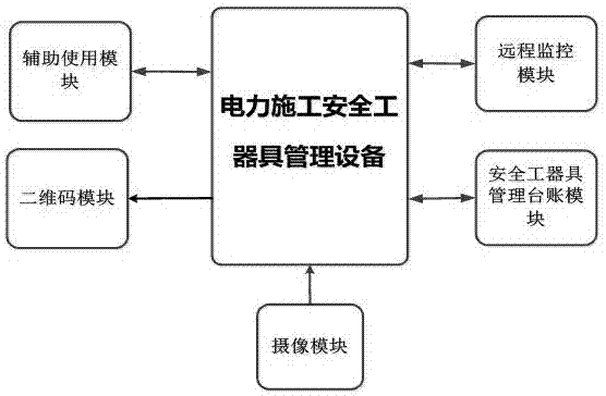 Power construction safety tool management method and system based on two-dimensional code