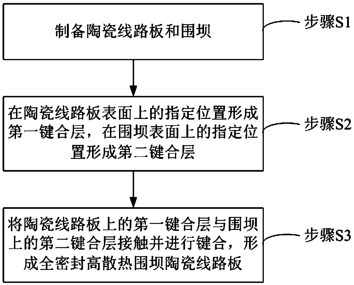 Method for preparing ceramic circuit board with dam and ceramic circuit board structure