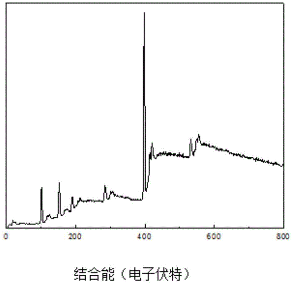 Method for preparing boron-modified silicon nitride fiber