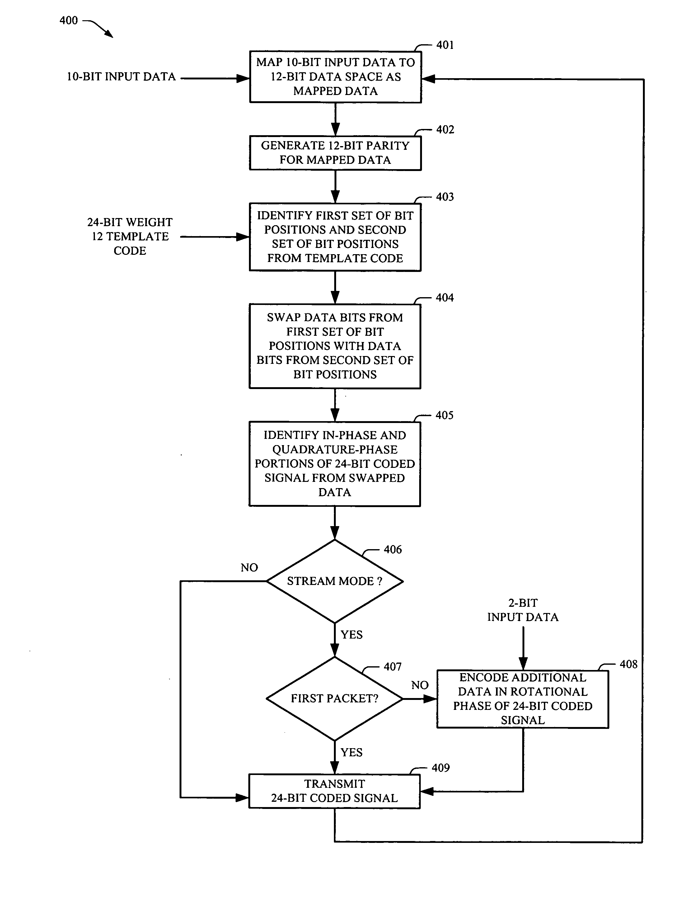 Rotationally invariant non-coherent burst coding