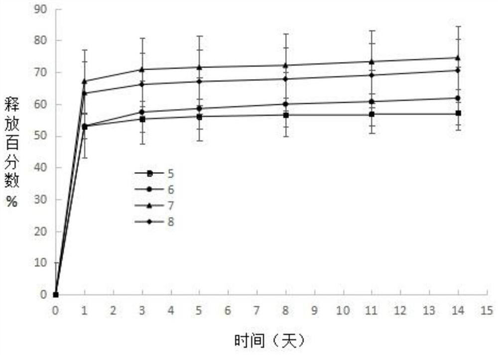 Flupentixol melitracen microsphere and preparation method thereof