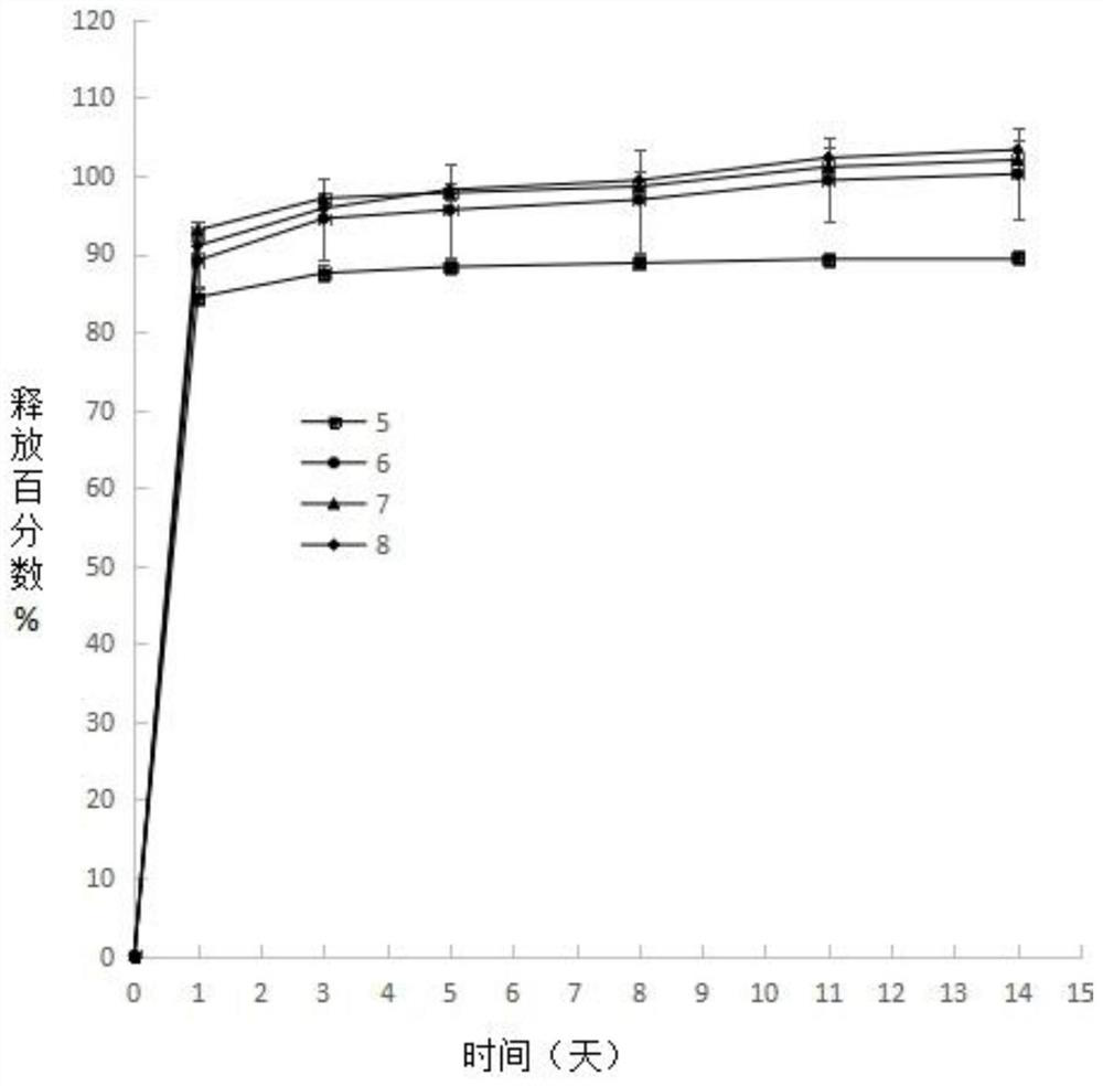 Flupentixol melitracen microsphere and preparation method thereof