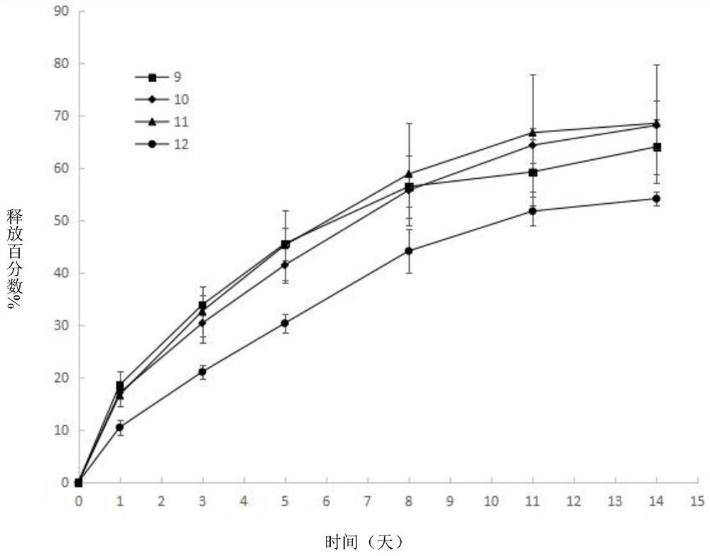 Flupentixol melitracen microsphere and preparation method thereof