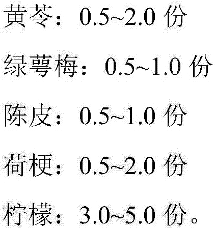 Traditional Chinese medicine toothpaste containing graphene oxide as well as preparation method and application thereof