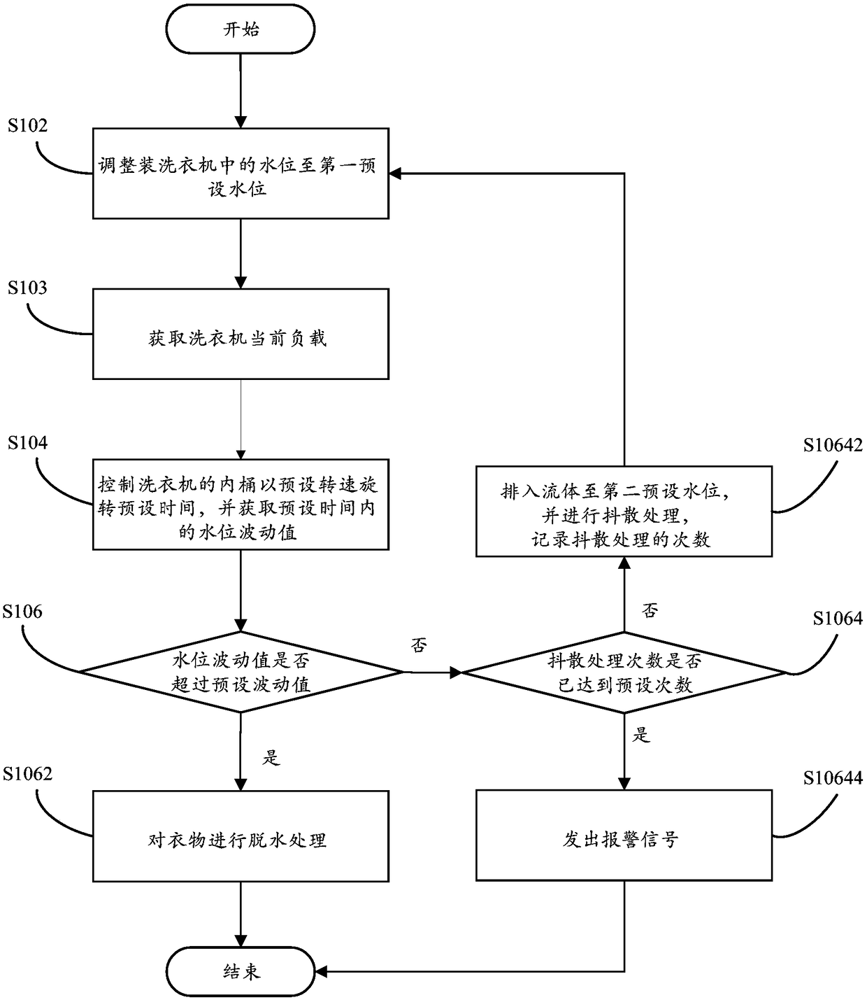 Washing machine control method, system, computer equipment, readable storage medium and washing machine