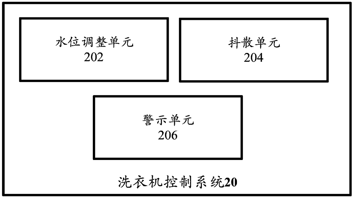 Washing machine control method, system, computer equipment, readable storage medium and washing machine