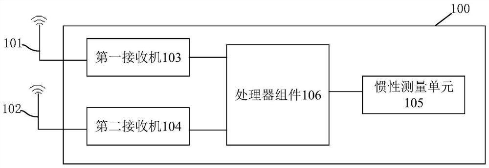 Navigation device, method and unmanned equipment for unmanned equipment