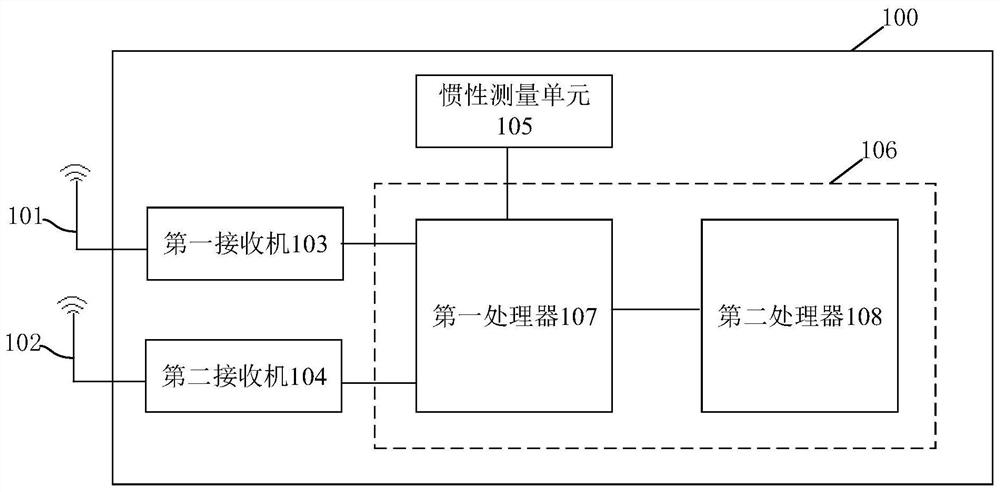 Navigation device, method and unmanned equipment for unmanned equipment