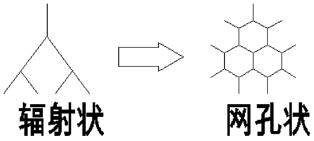 Internal flexible networking system of power utilization enterprise with multiple distribution transformers