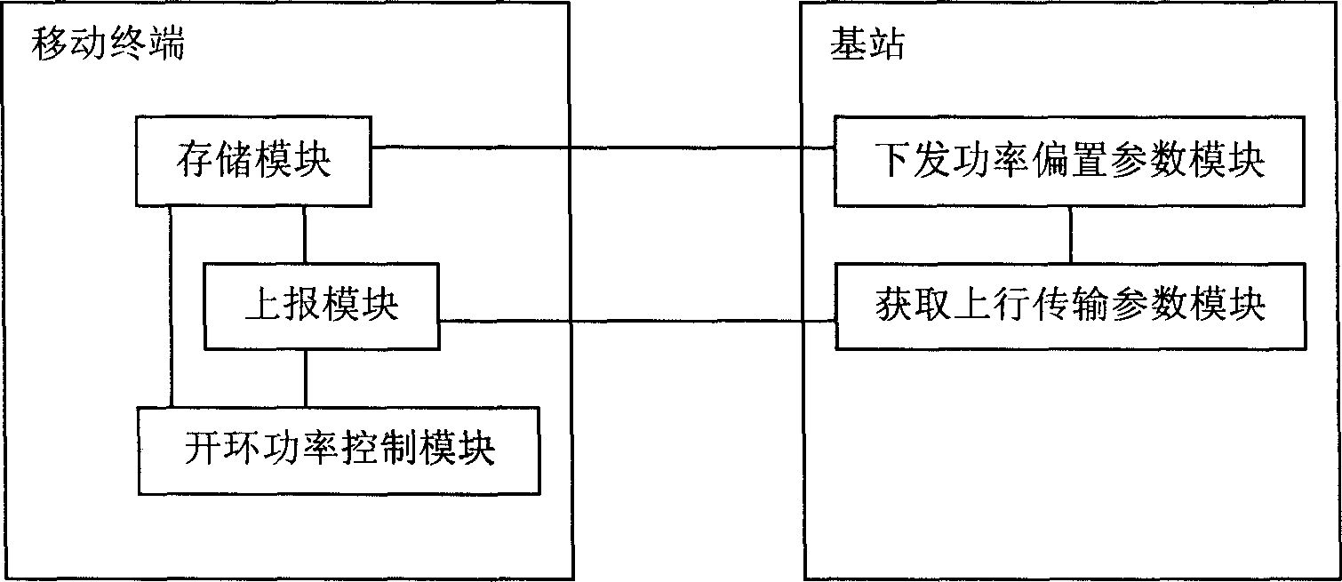 Power control method, system and apparatus in wineless communication system