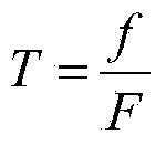 Complex supply network robust performance analyzing method based on topological structure