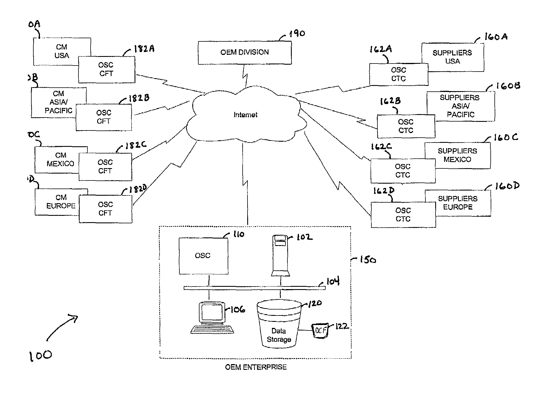 Enhanced method and system for providing supply chain execution processes in an outsourced manufacturing environment