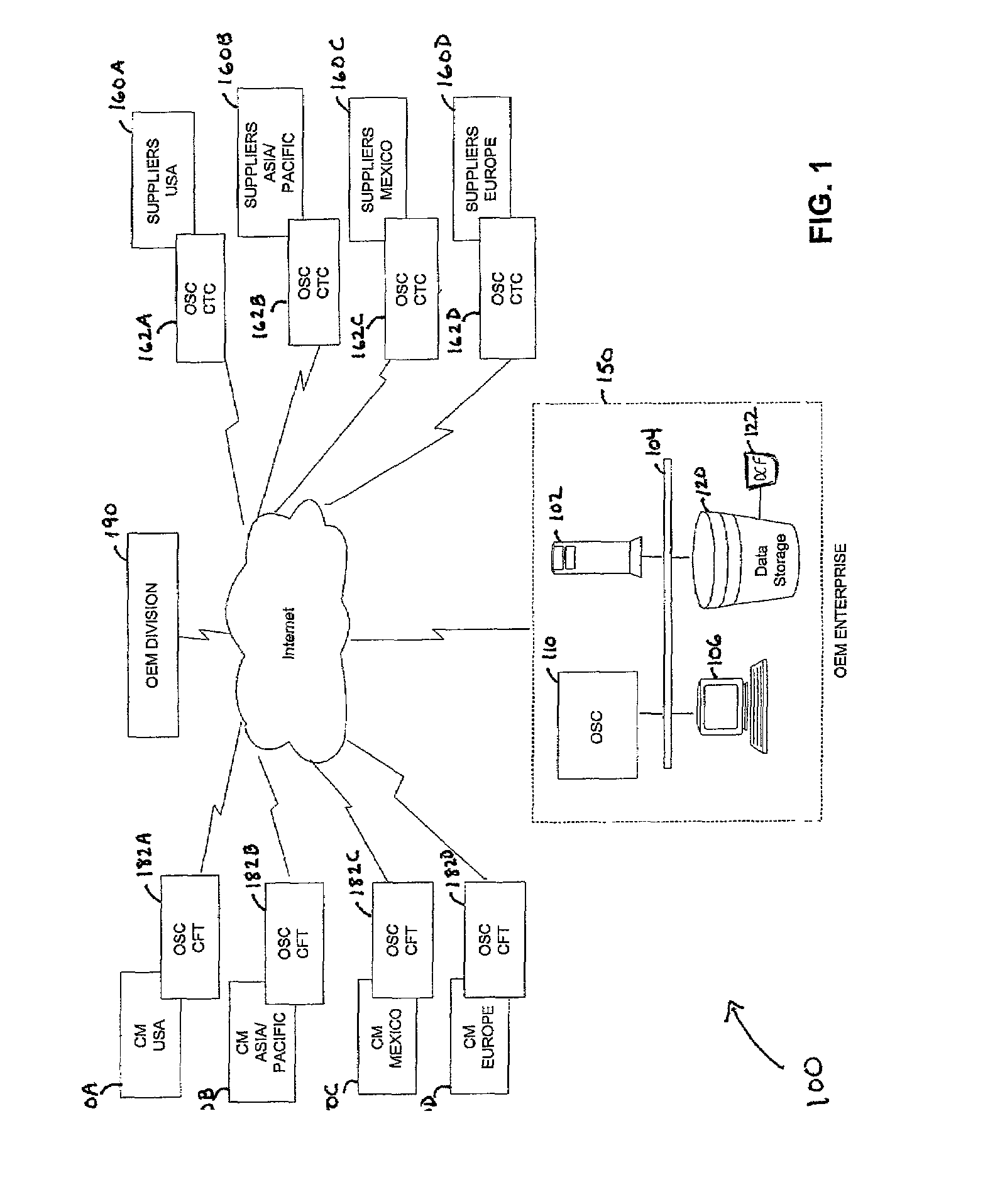 Enhanced method and system for providing supply chain execution processes in an outsourced manufacturing environment