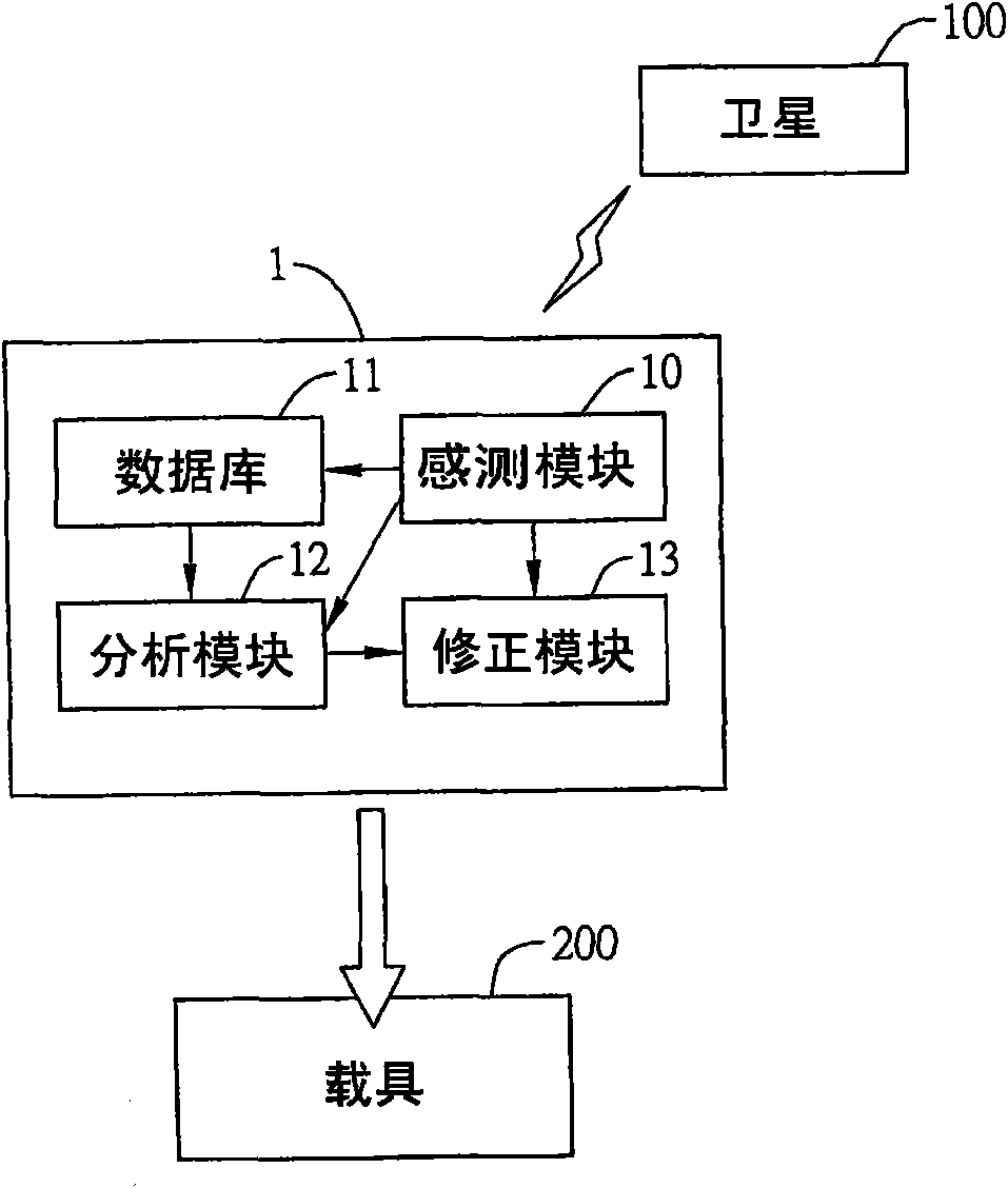 Perception type satellite positioning device and method