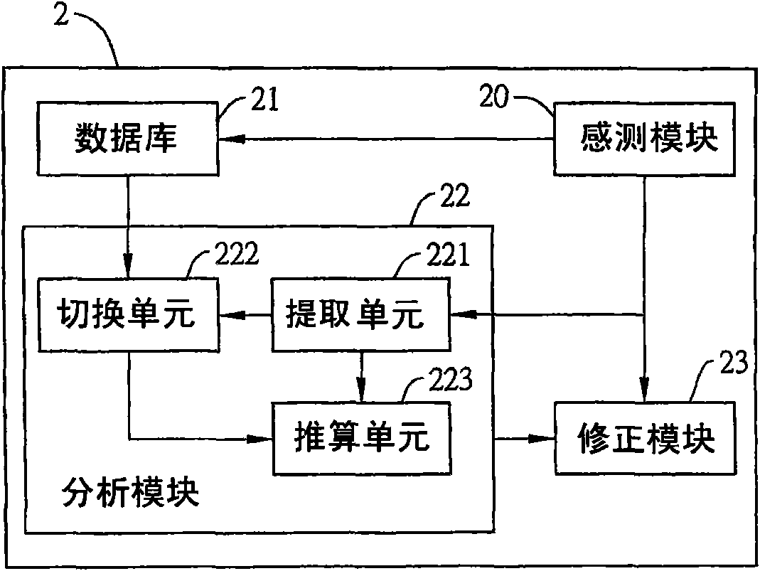 Perception type satellite positioning device and method