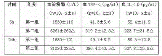 Method for constructing rat high-triglyceride acute pancreatitis model