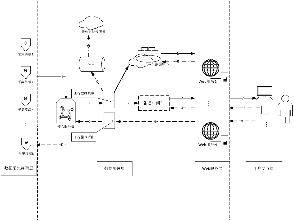 Positioning system for aged management cloud platform