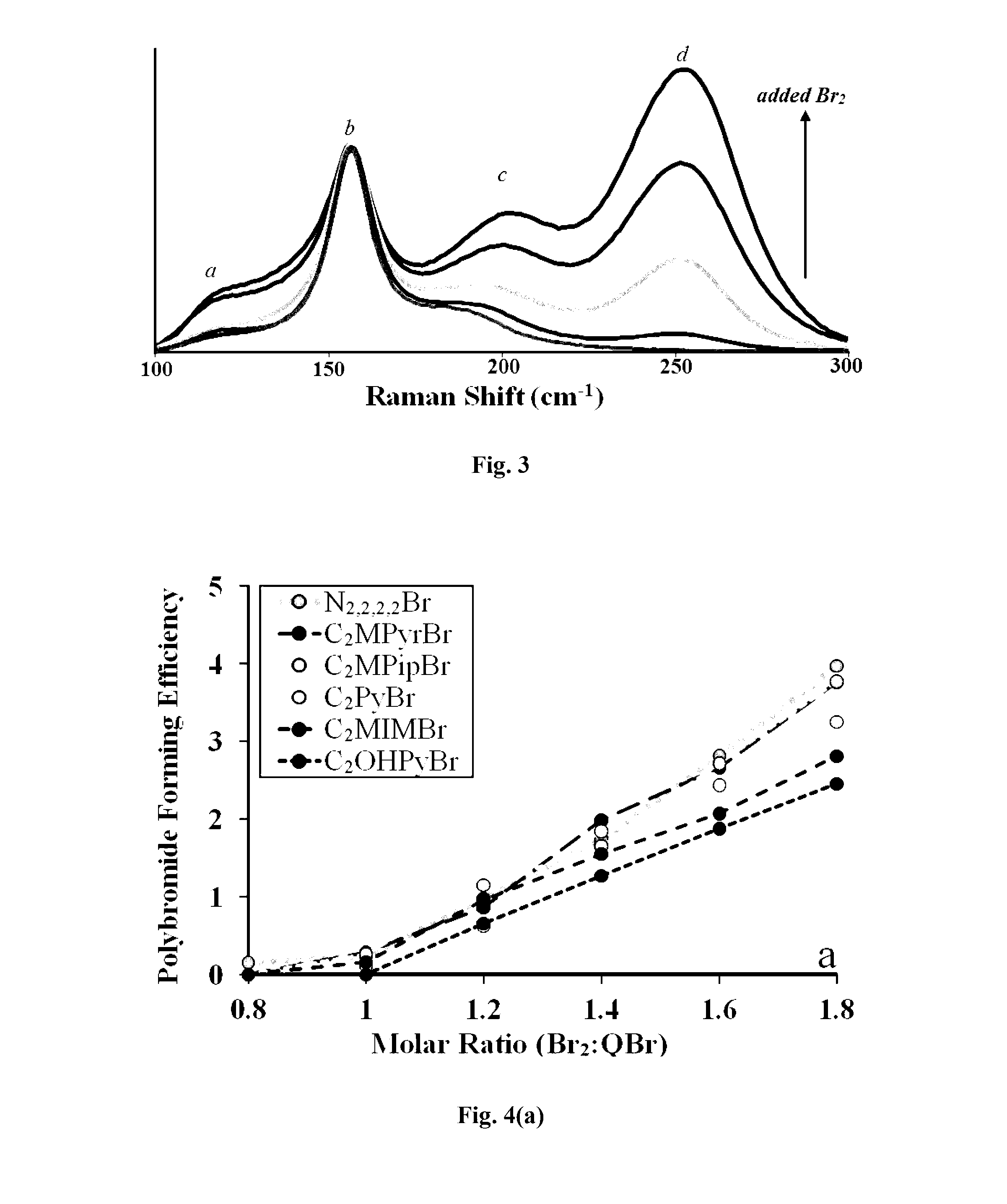 Gelated ionic liquid film-coated surfaces and uses thereof