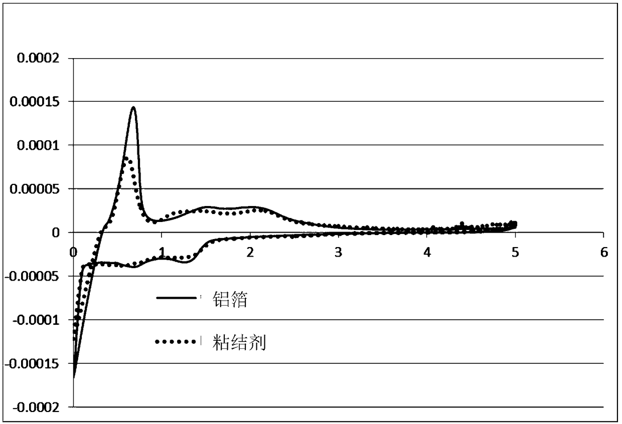 Binder for lithium ion battery separator coating and preparation method of binder