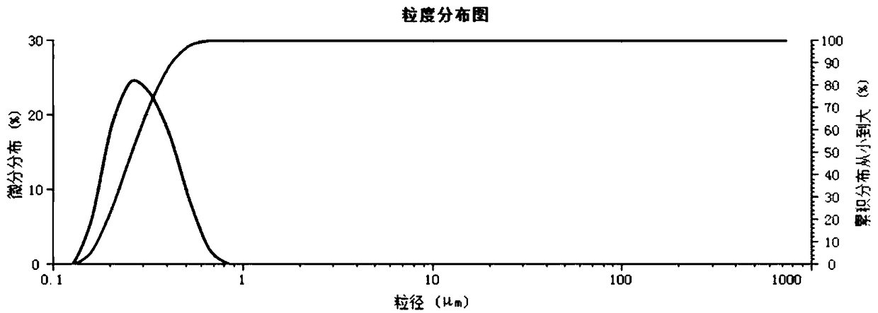 Binder for lithium ion battery separator coating and preparation method of binder