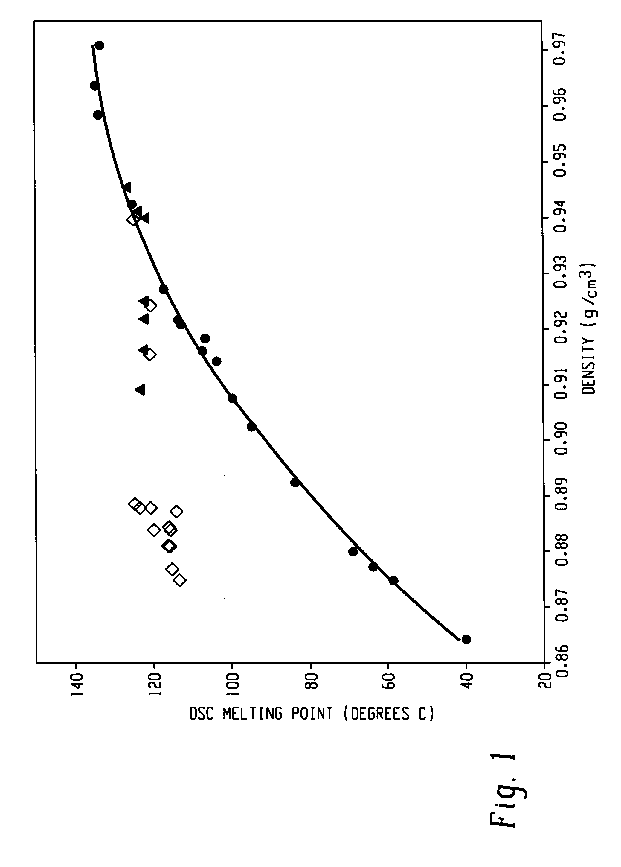 Three dimensional random looped structures made from interpolymers of ethylene/alpha-olefins and uses thereof