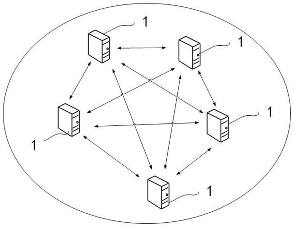 Cross-chain account unifying method and device, readable storage medium and computing equipment