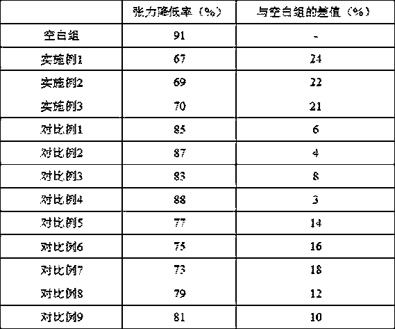 Amino acid shampoo capable of improving tensile strength and elongation of hairs and preparation method thereof