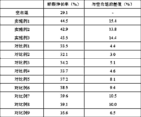 Amino acid shampoo capable of improving tensile strength and elongation of hairs and preparation method thereof