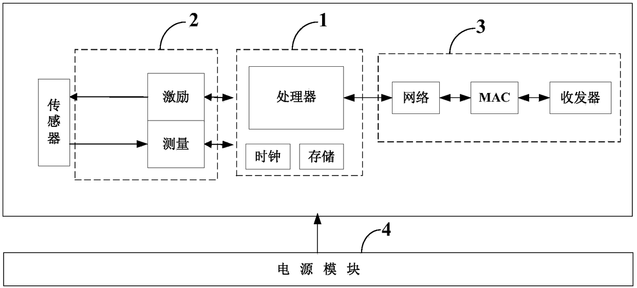 Vibrating wire sensor acquisition system, method and device based on wireless sensor network