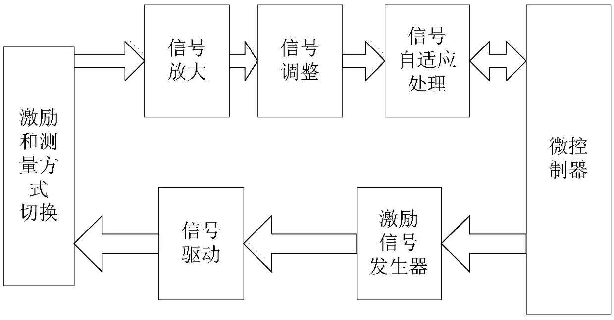 Vibrating wire sensor acquisition system, method and device based on wireless sensor network